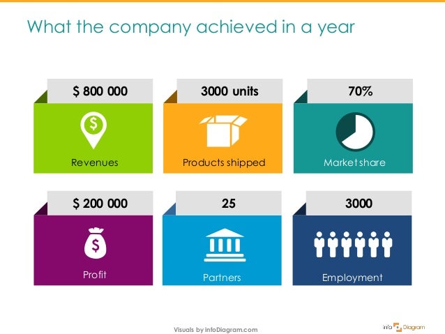 annual business review presentation ppt quarterly business review questions